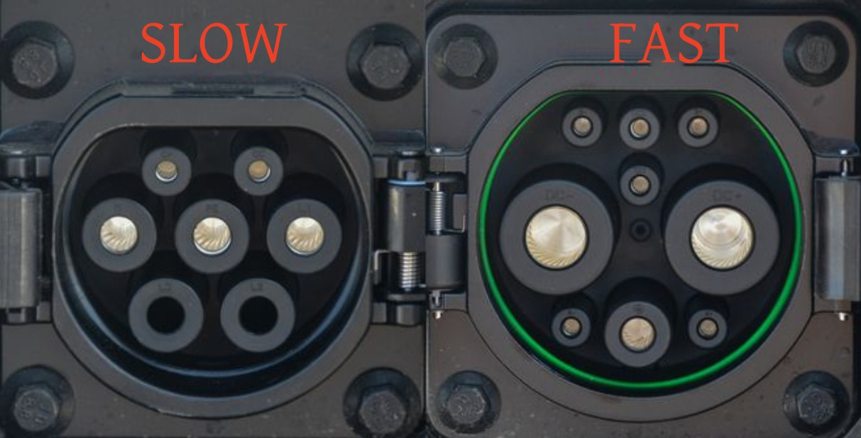 fast charging station and slow charging station